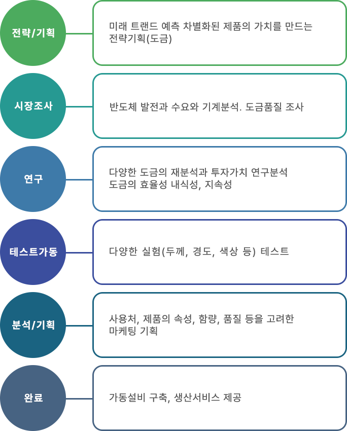 기술연구개발01.png
